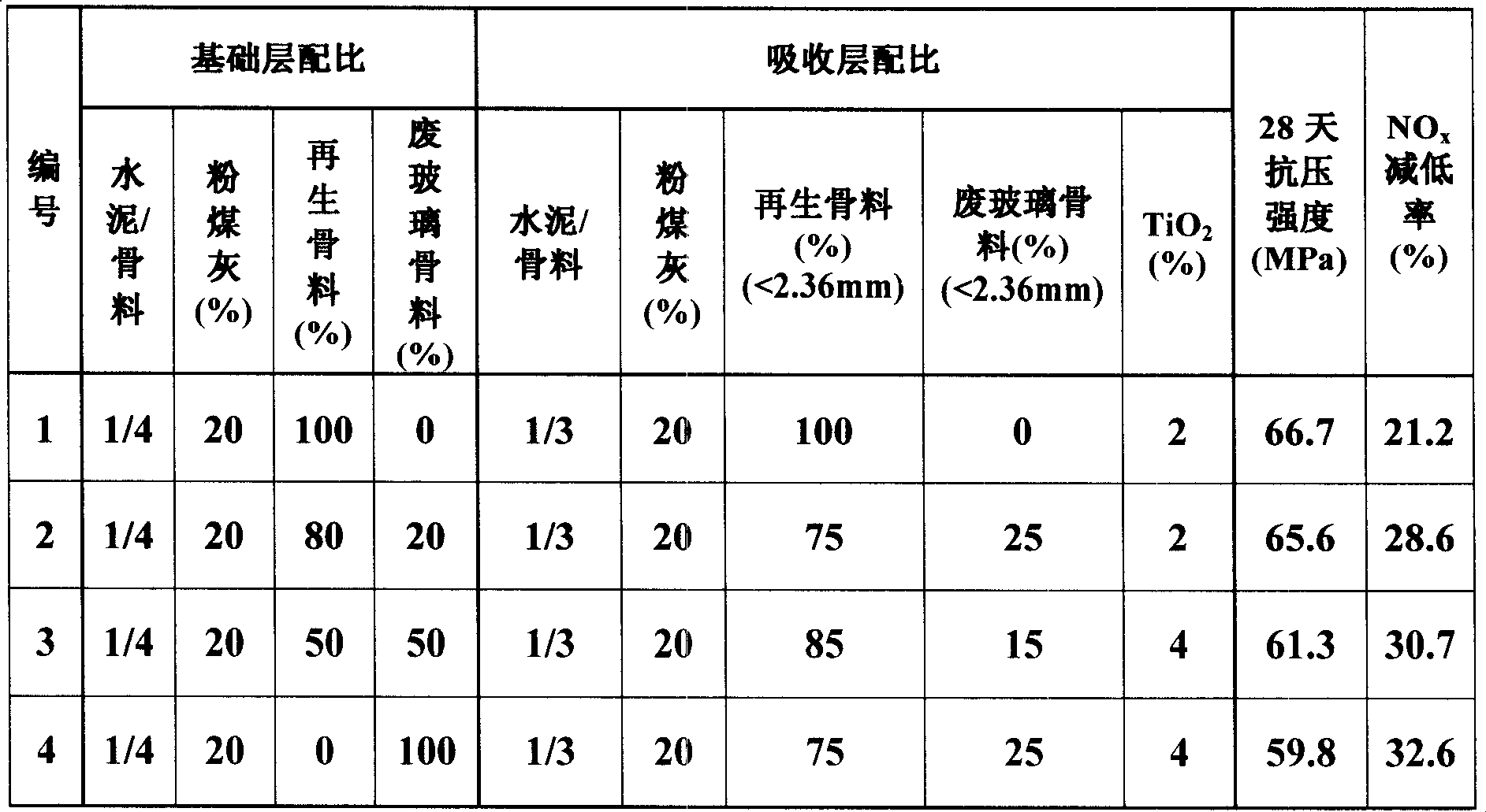 Concrete paving brick capable of purifying air and method for manufacturing the same