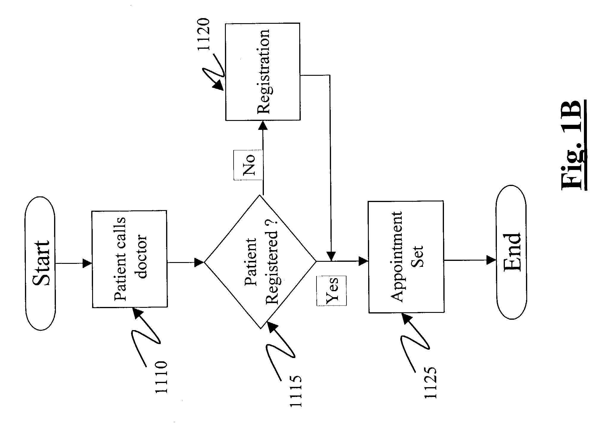 Telephone appointment processing system