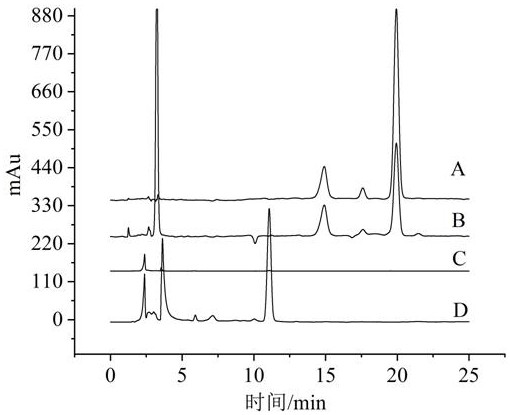 Method for indirectly measuring ligustilide content in traditional Chinese medicinal materials or Chinese patent medicines by chemical conversion method