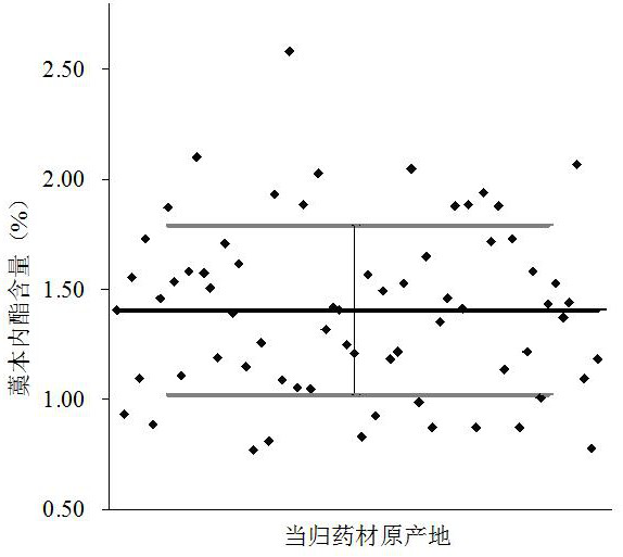 Method for indirectly measuring ligustilide content in traditional Chinese medicinal materials or Chinese patent medicines by chemical conversion method