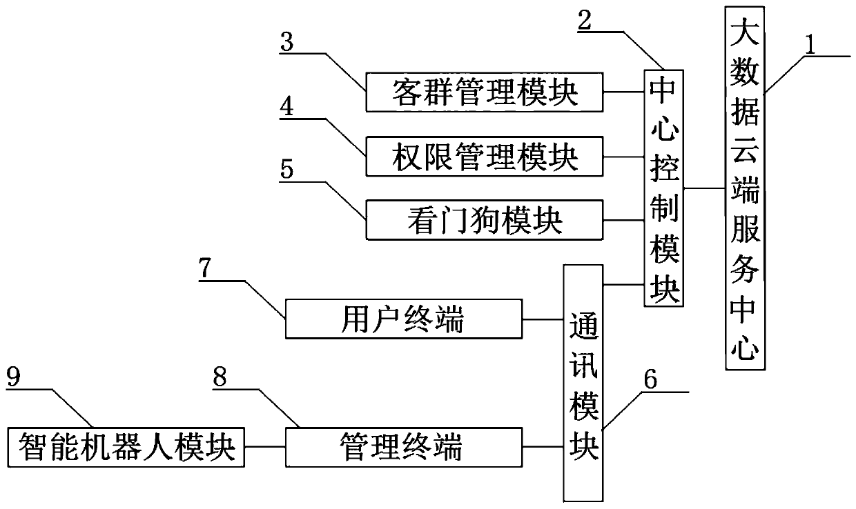 Big data pressing extraction method