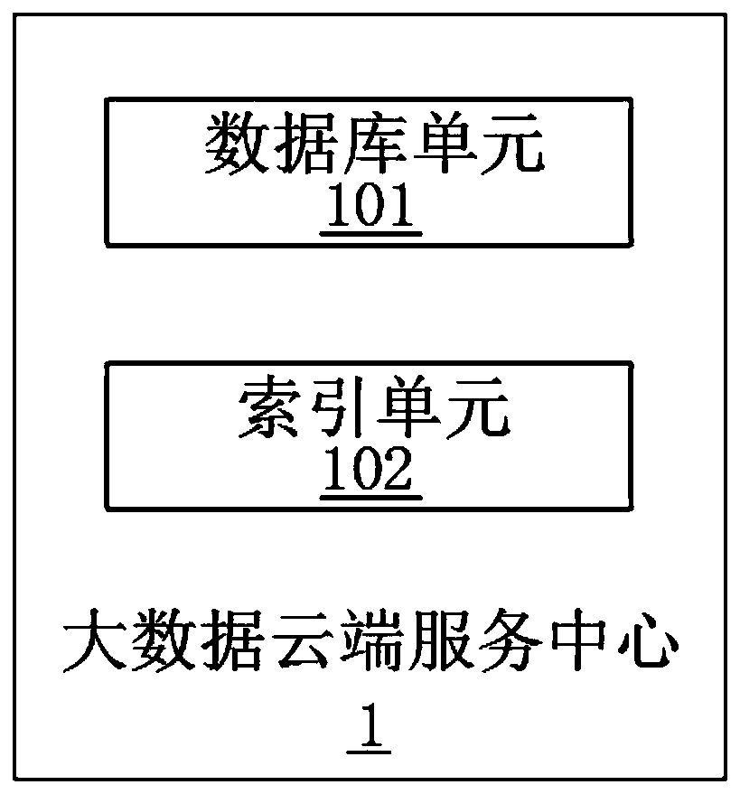 Big data pressing extraction method