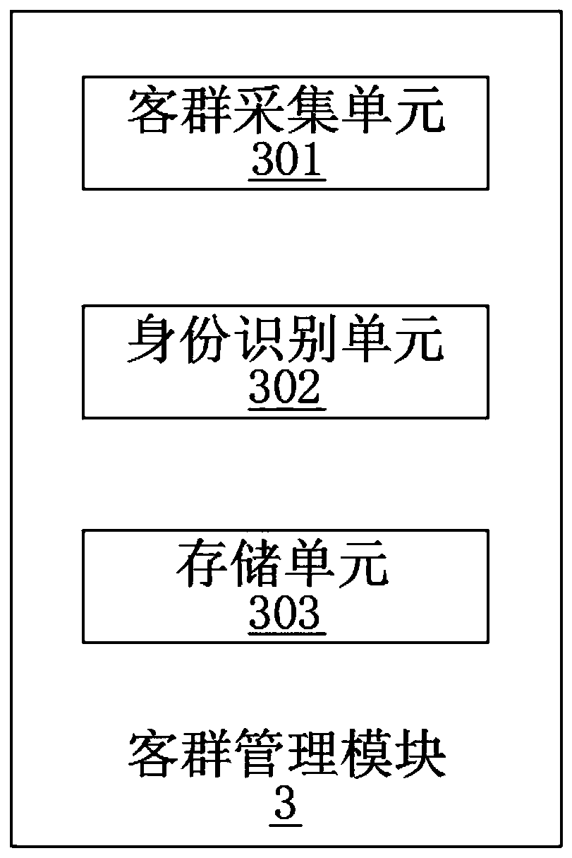 Big data pressing extraction method