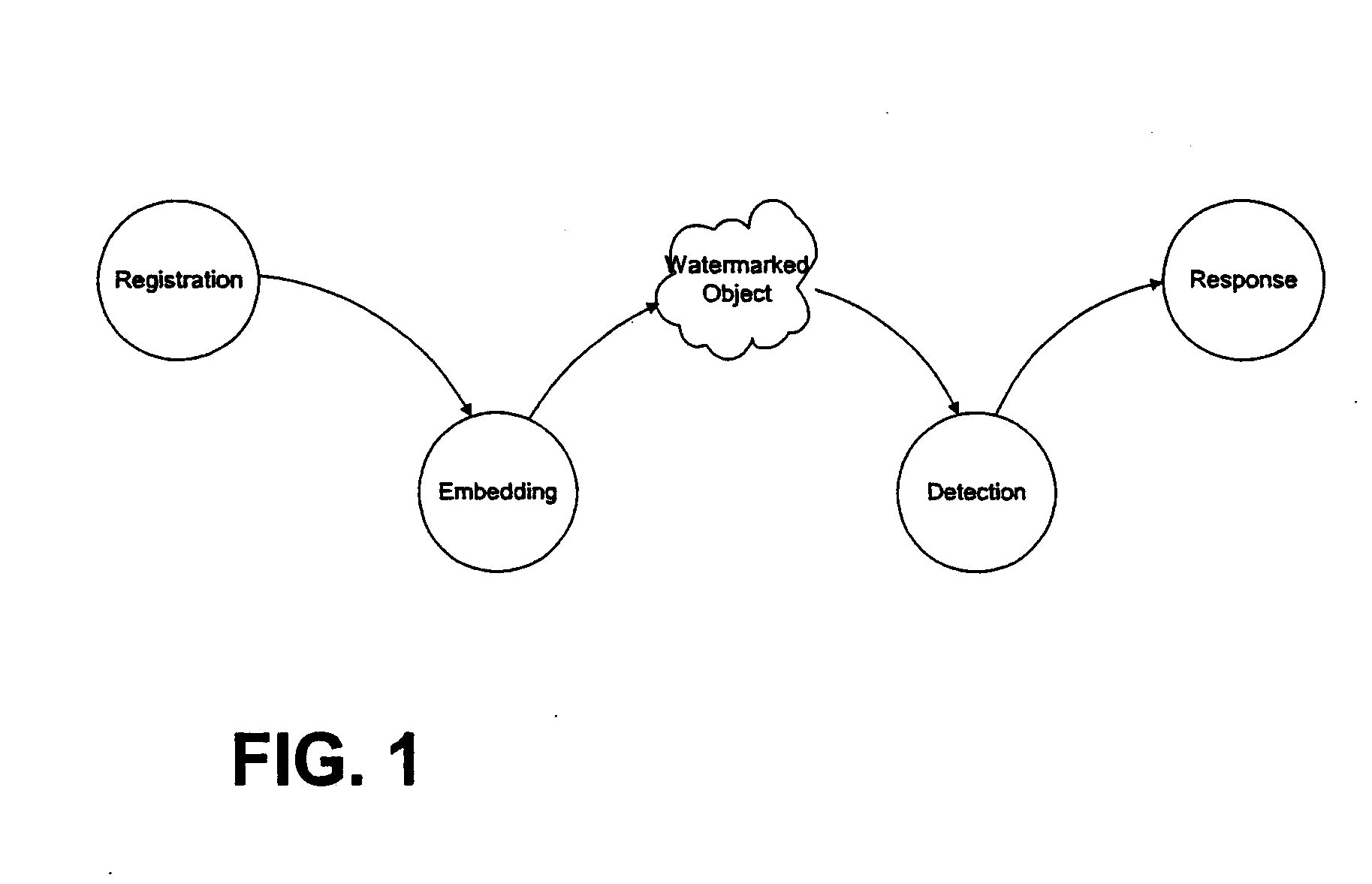 Methods and Devices Employing Content Identifiers