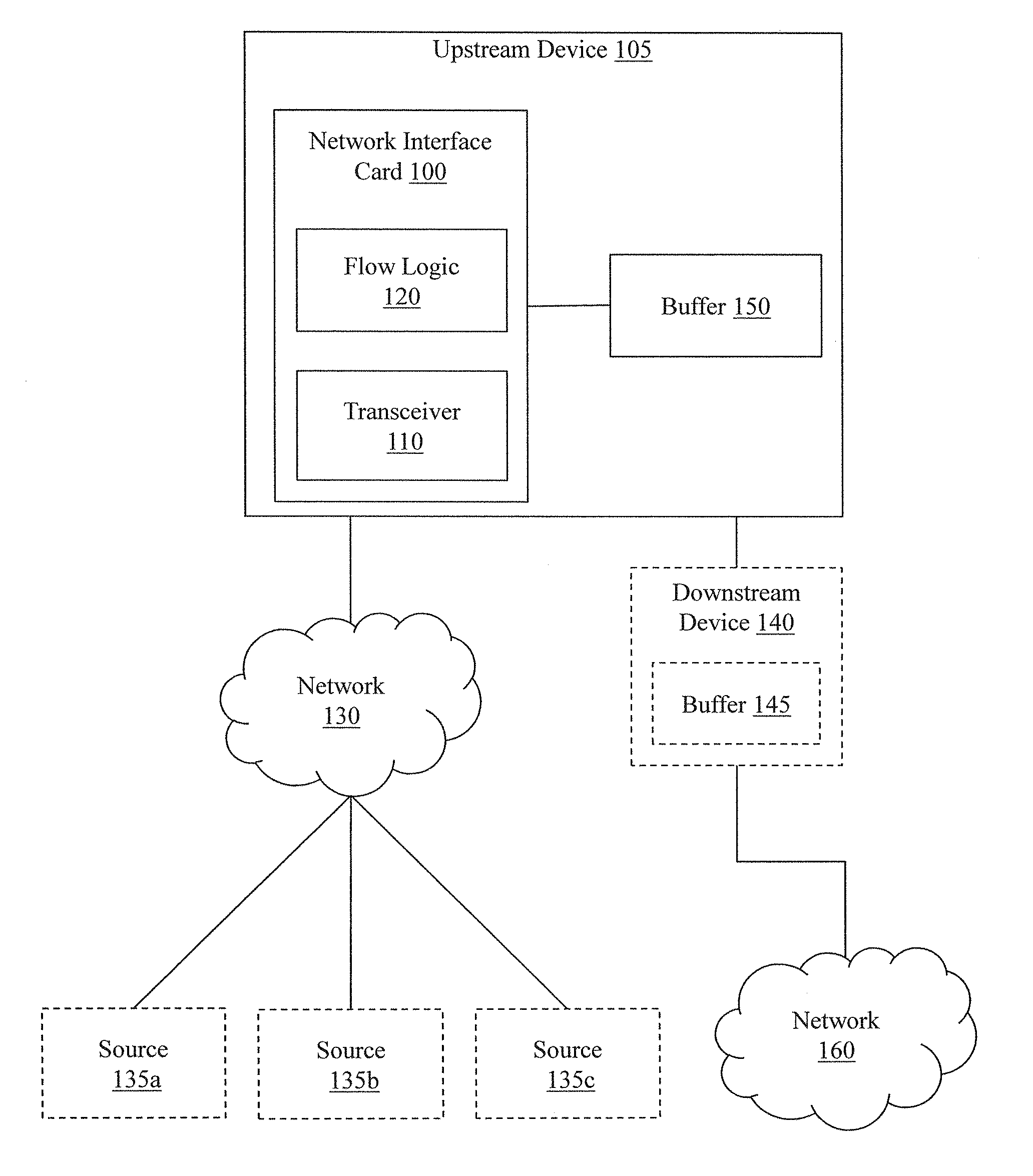 Method and apparatus for controlling the flow of packets in a data network