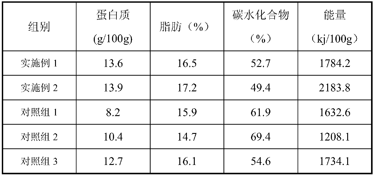 A kind of gluten-free tapioca nutrition biscuit and preparation method thereof