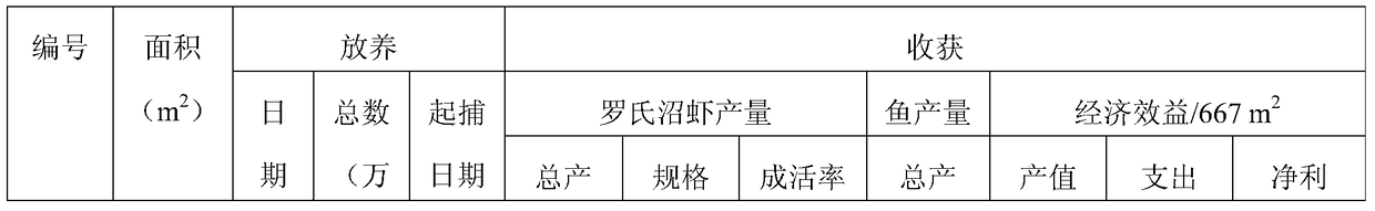 Growth-promoting additive for crustacean breeding and preparation method thereof