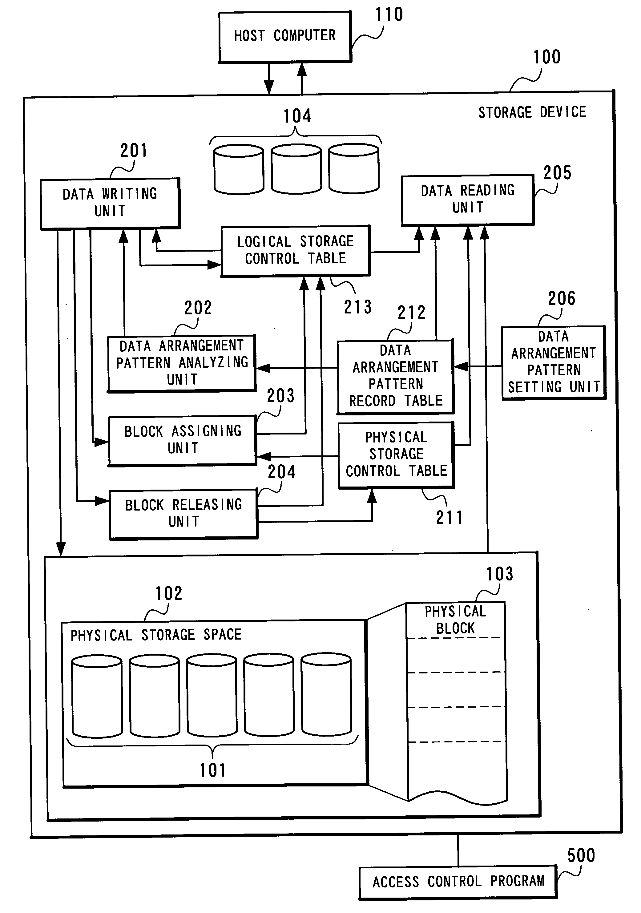 Storage system and its access control method