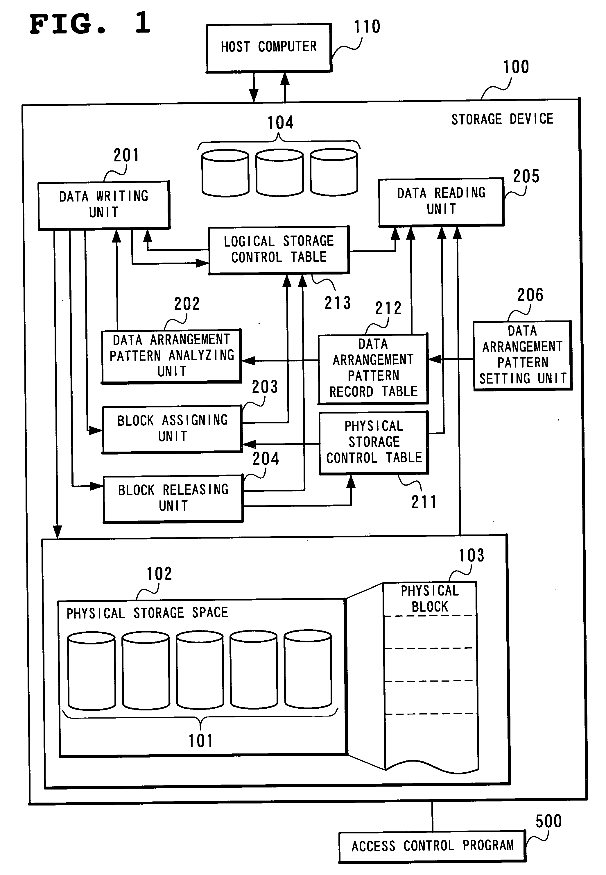 Storage system and its access control method