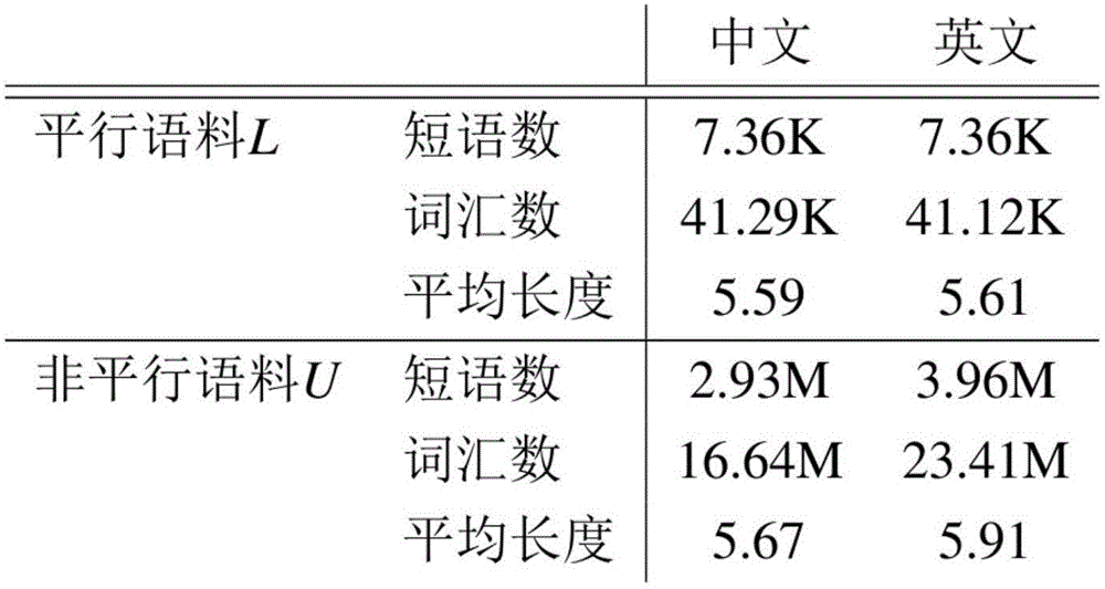 Parallel corpus construction method and device