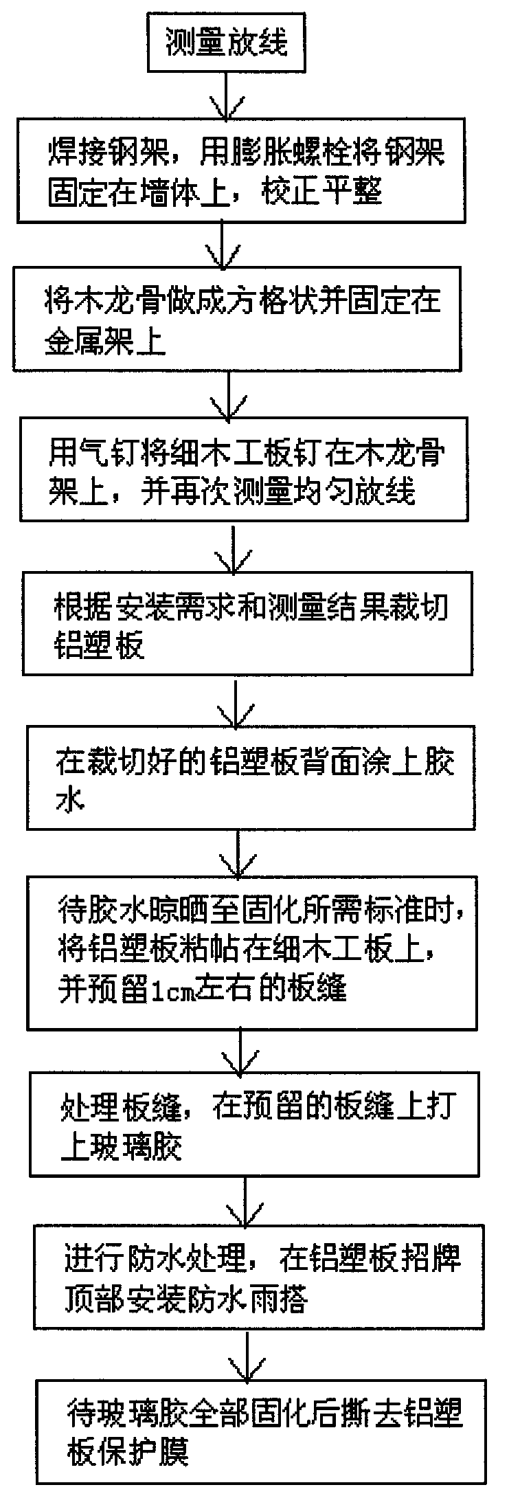 Aluminum-wood-plastic composite integrated decorative plate and preparation method thereof