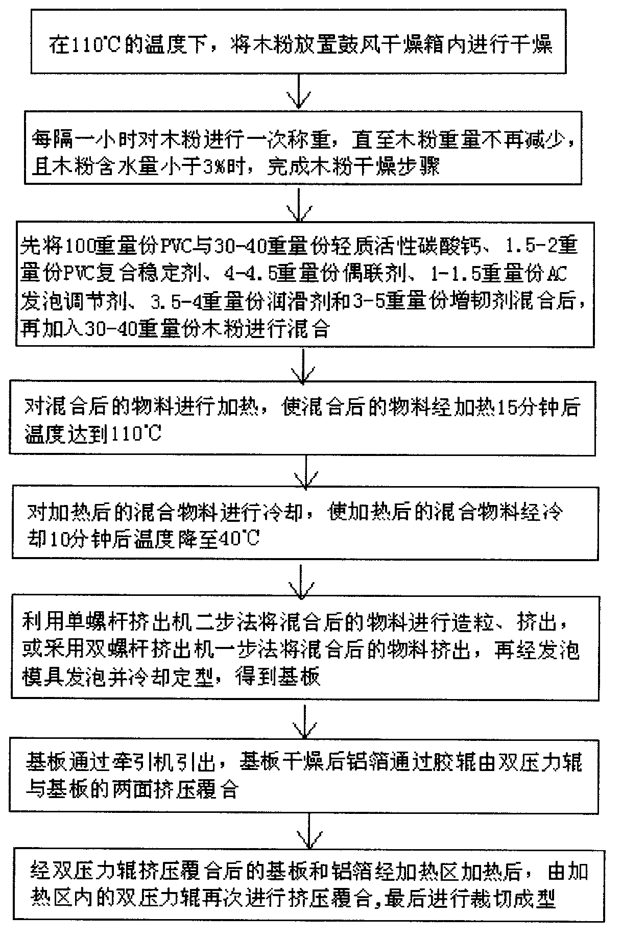 Aluminum-wood-plastic composite integrated decorative plate and preparation method thereof