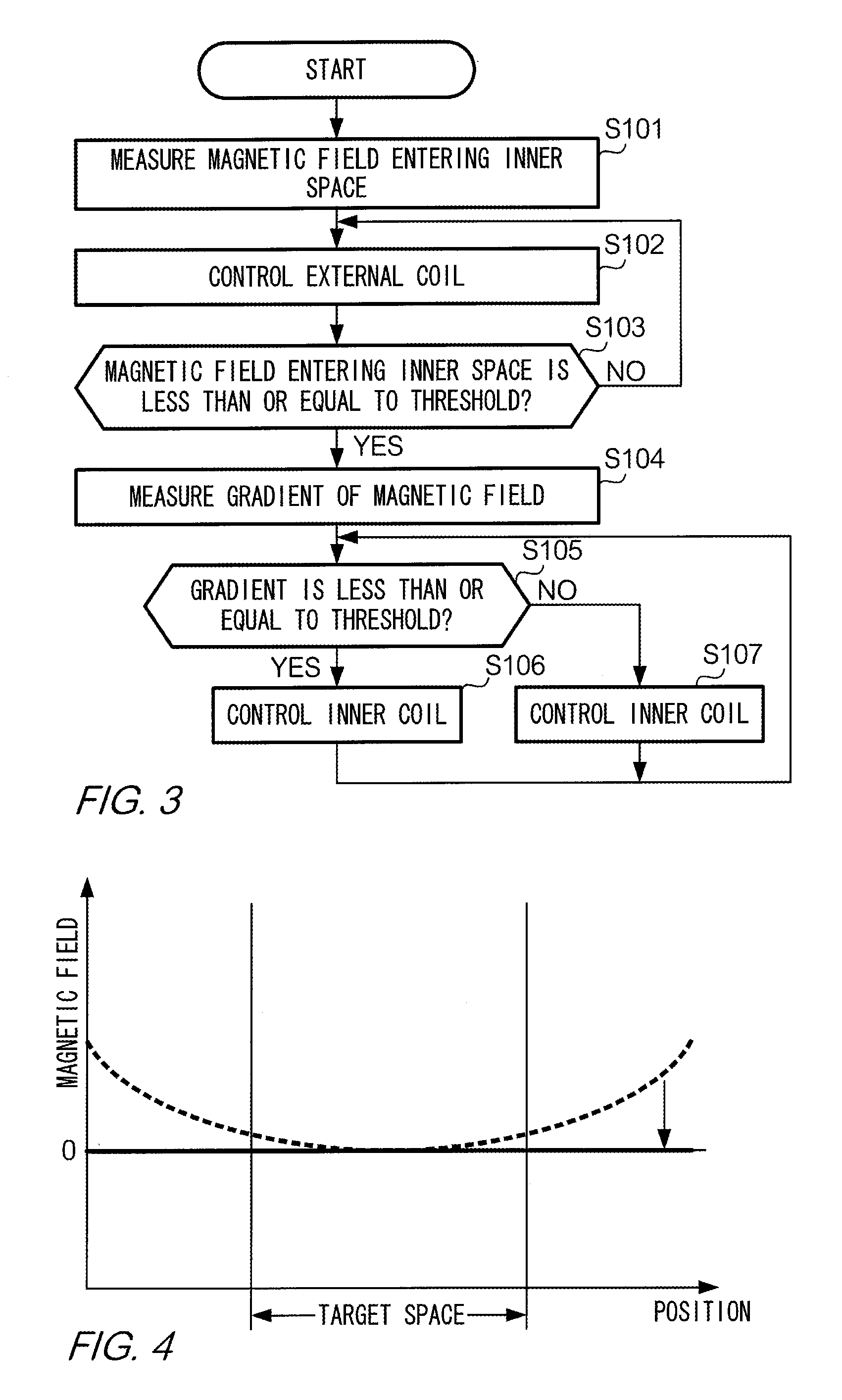 Magnetic shielding device and magnetic shielding method