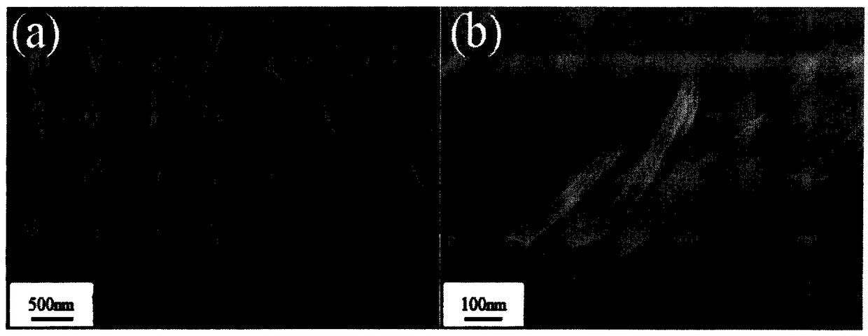 Cobalt nickel sulfide/cobaltous sulfide/carbon composite material and preparation and application thereof