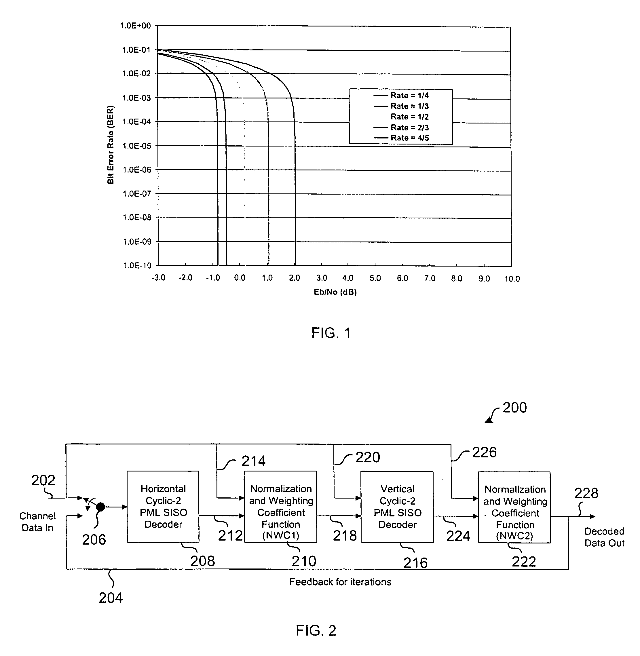 Concatenated turbo product codes for high performance satellite and terrestrial communications