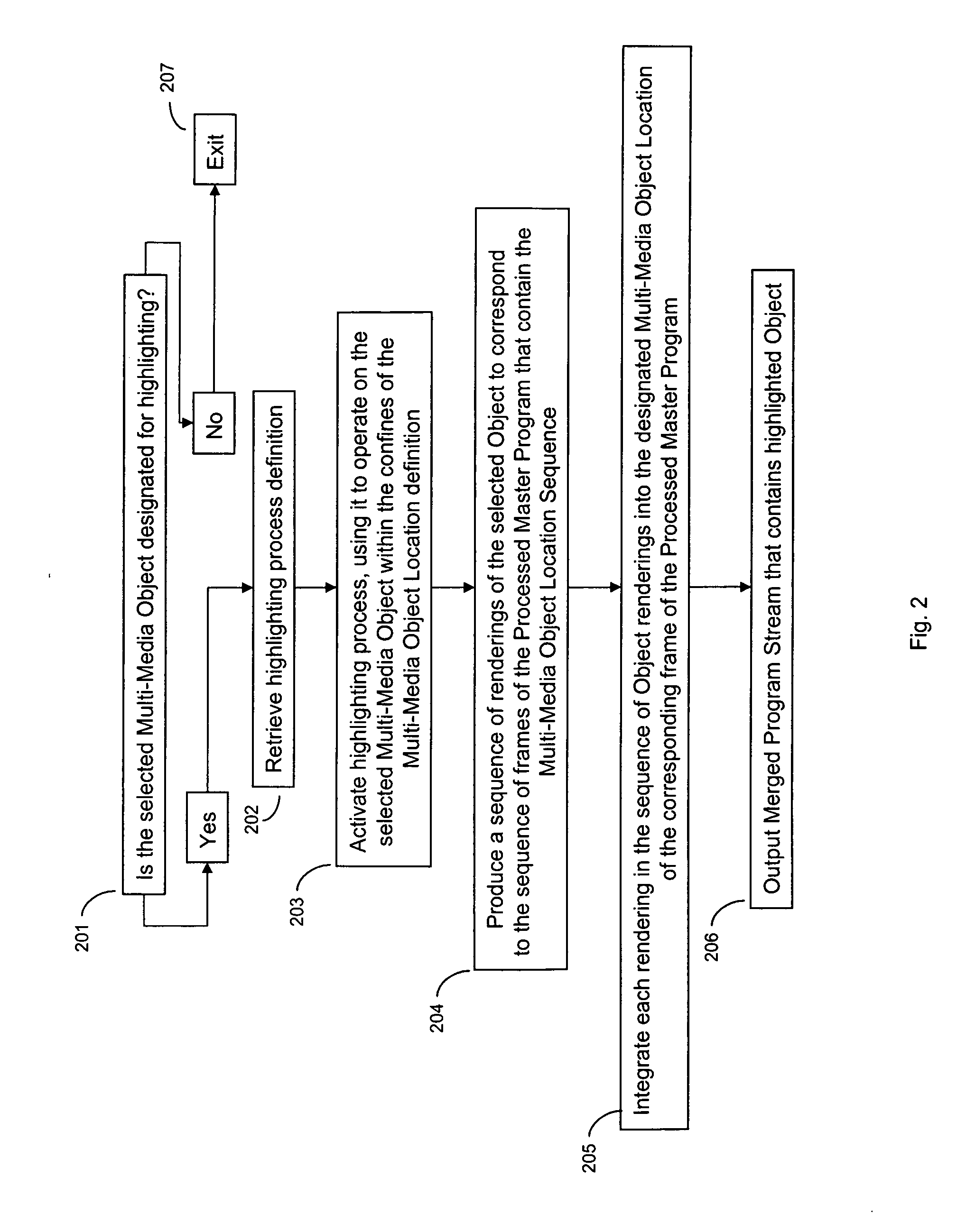 System for highlighting a dynamic personalized object placed in a multi-media program