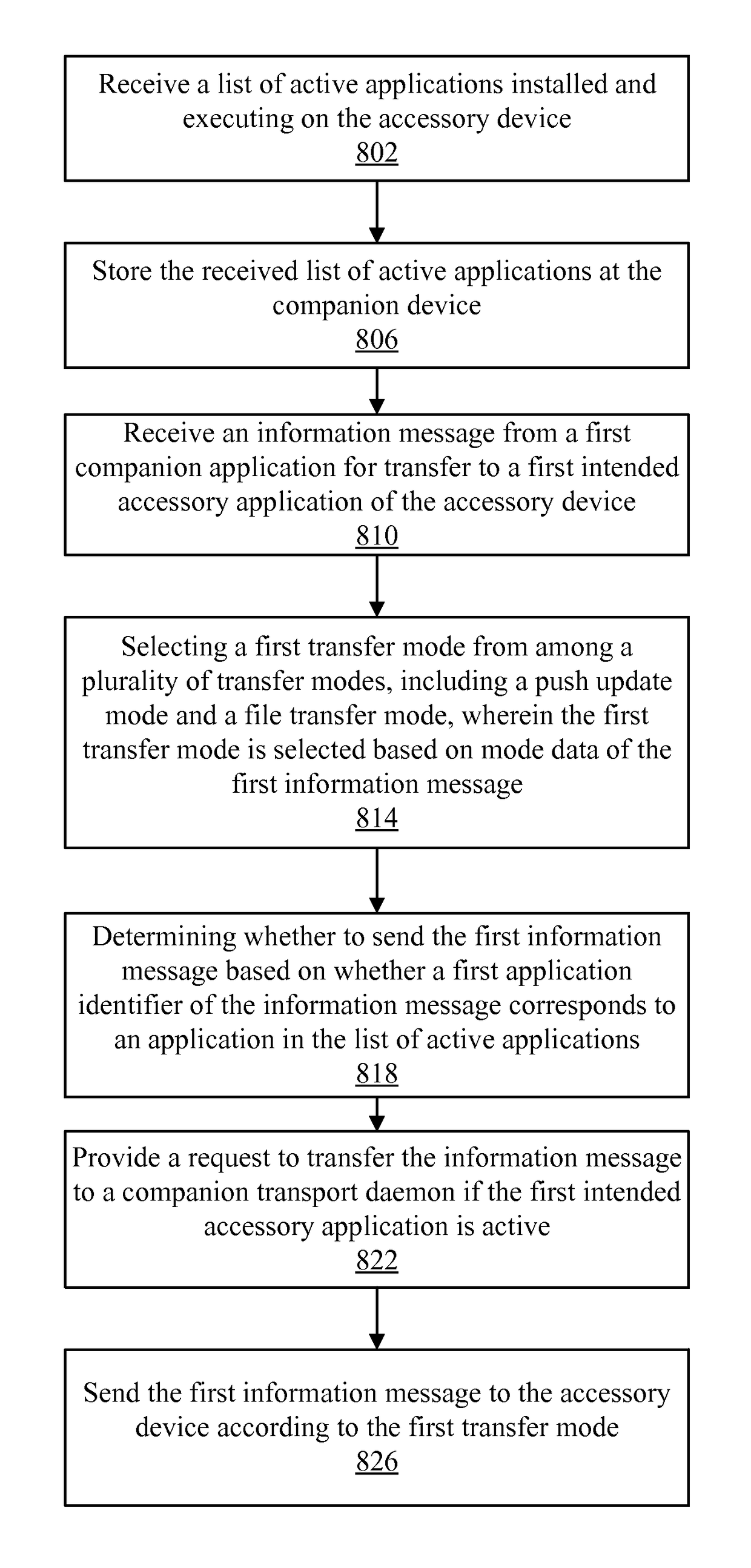 Network messaging for paired devices