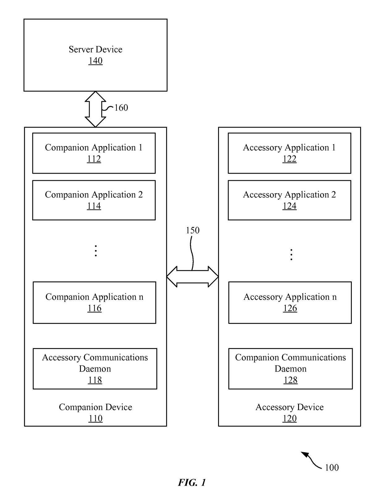 Network messaging for paired devices