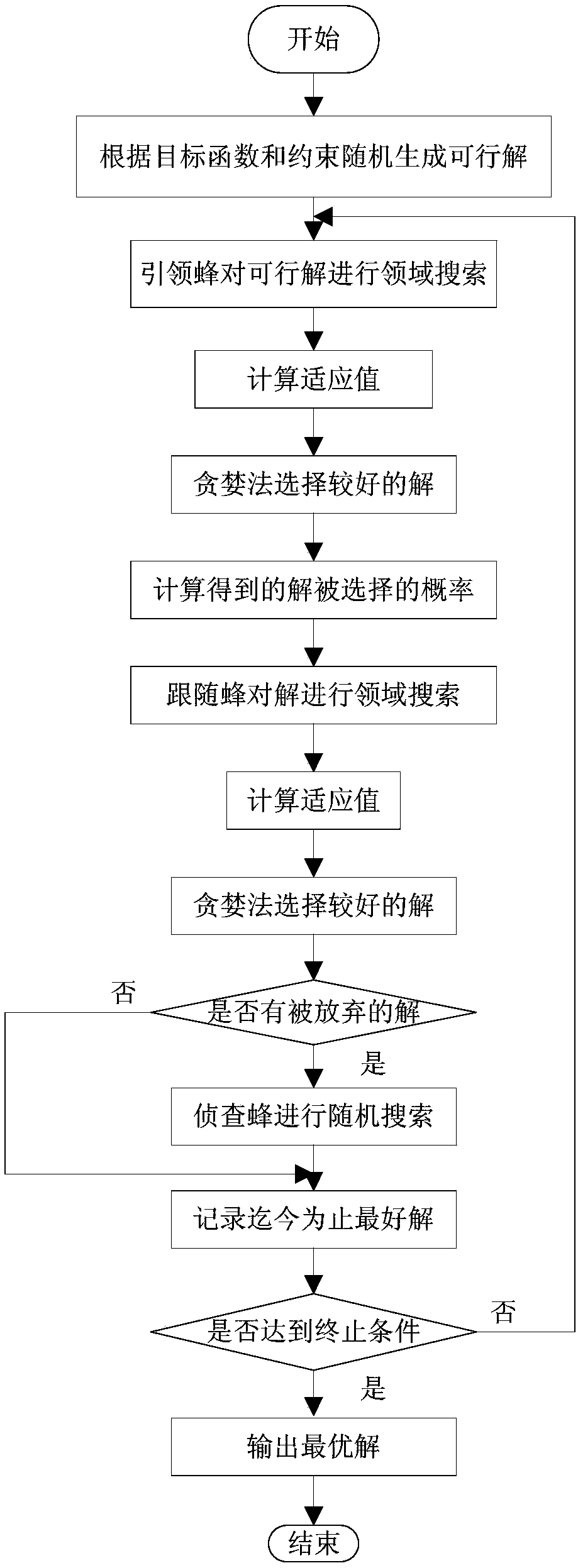 Intelligent planning method for electric automobile charging station