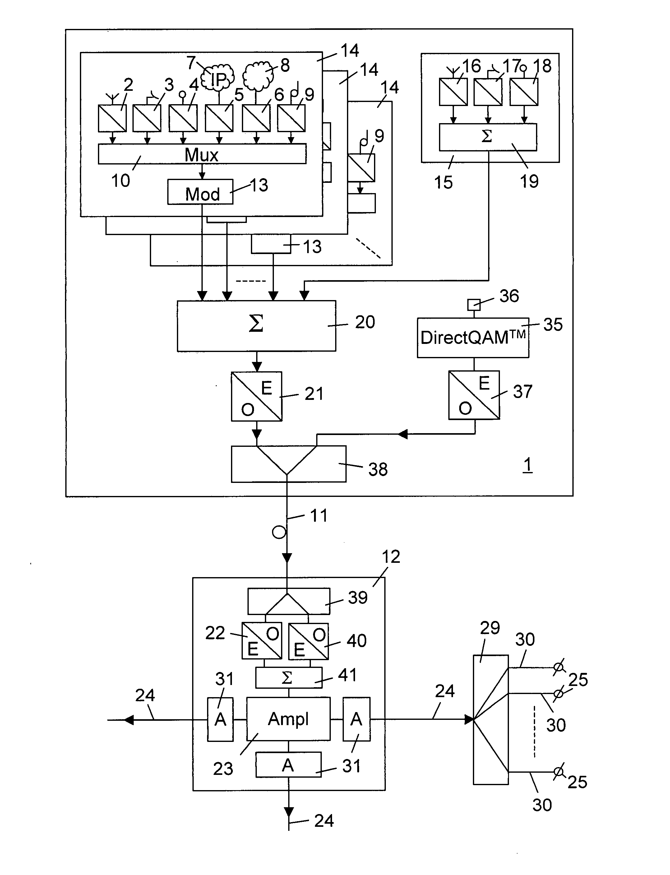 Cable television system with extended quadrature amplitude modulation signal transmission, transmission means and a management centre therefor