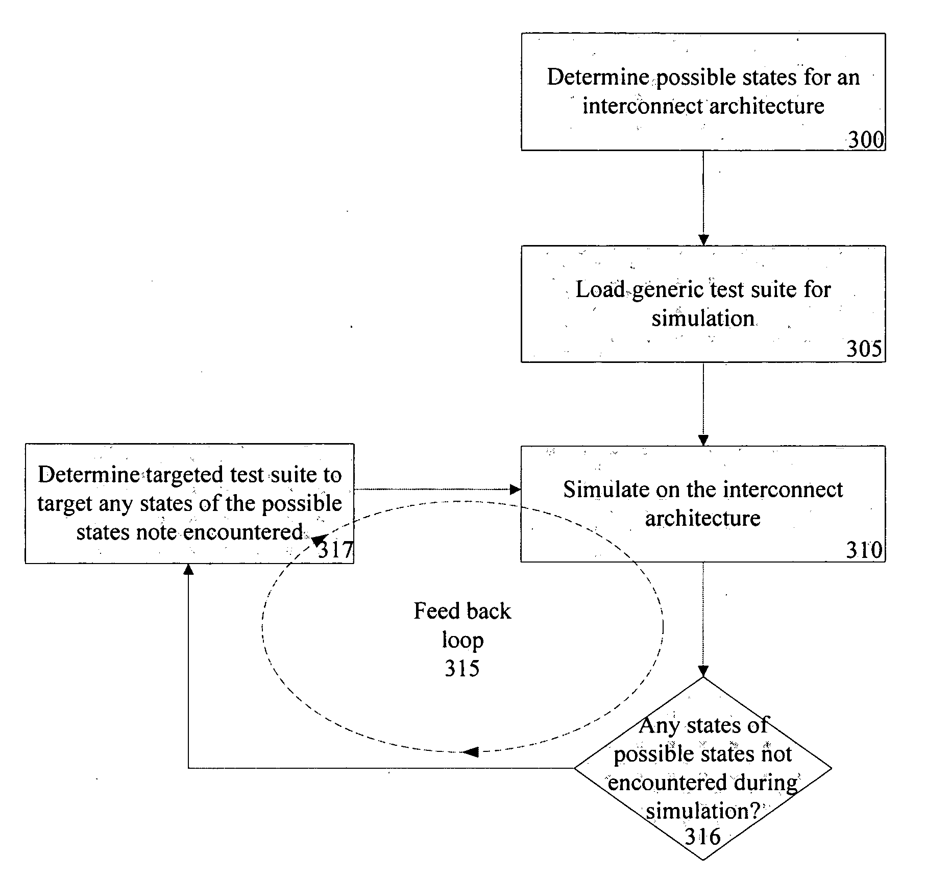 Interconnect architectural state coverage measurement methodology