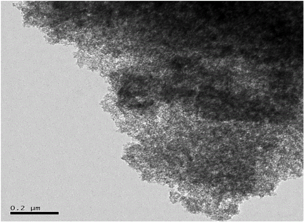 Method for preparing electrode material through synchronous polymerization method