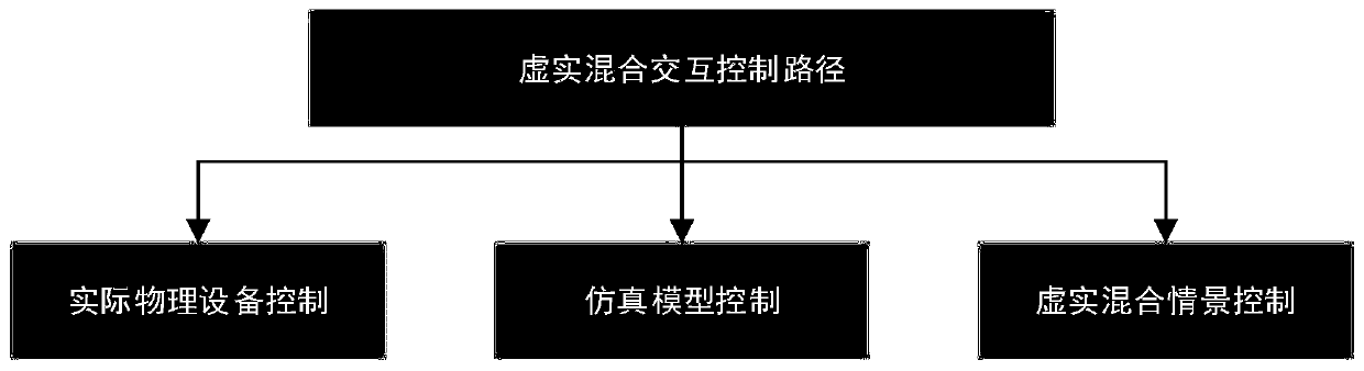 Power system interaction simulation method based on augmented virtual reality