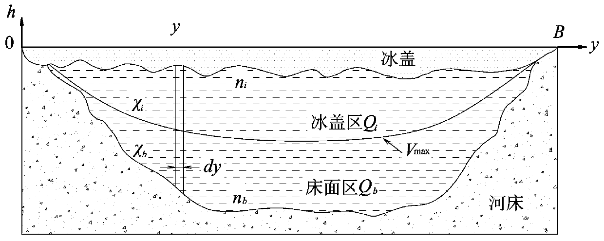 Cold region canal ice period flow test method