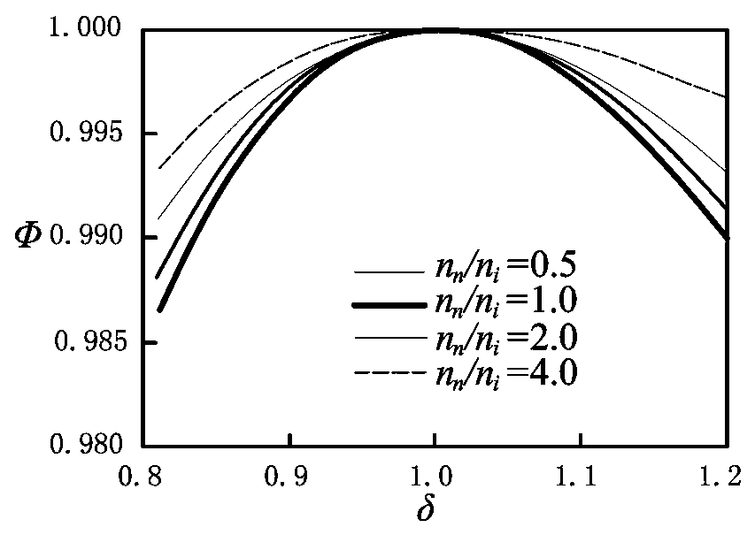 Cold region canal ice period flow test method