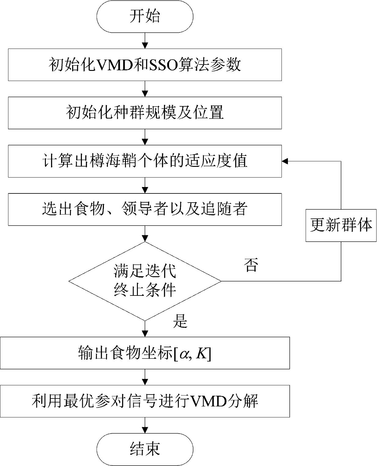 Planetary gear box fault diagnosis method