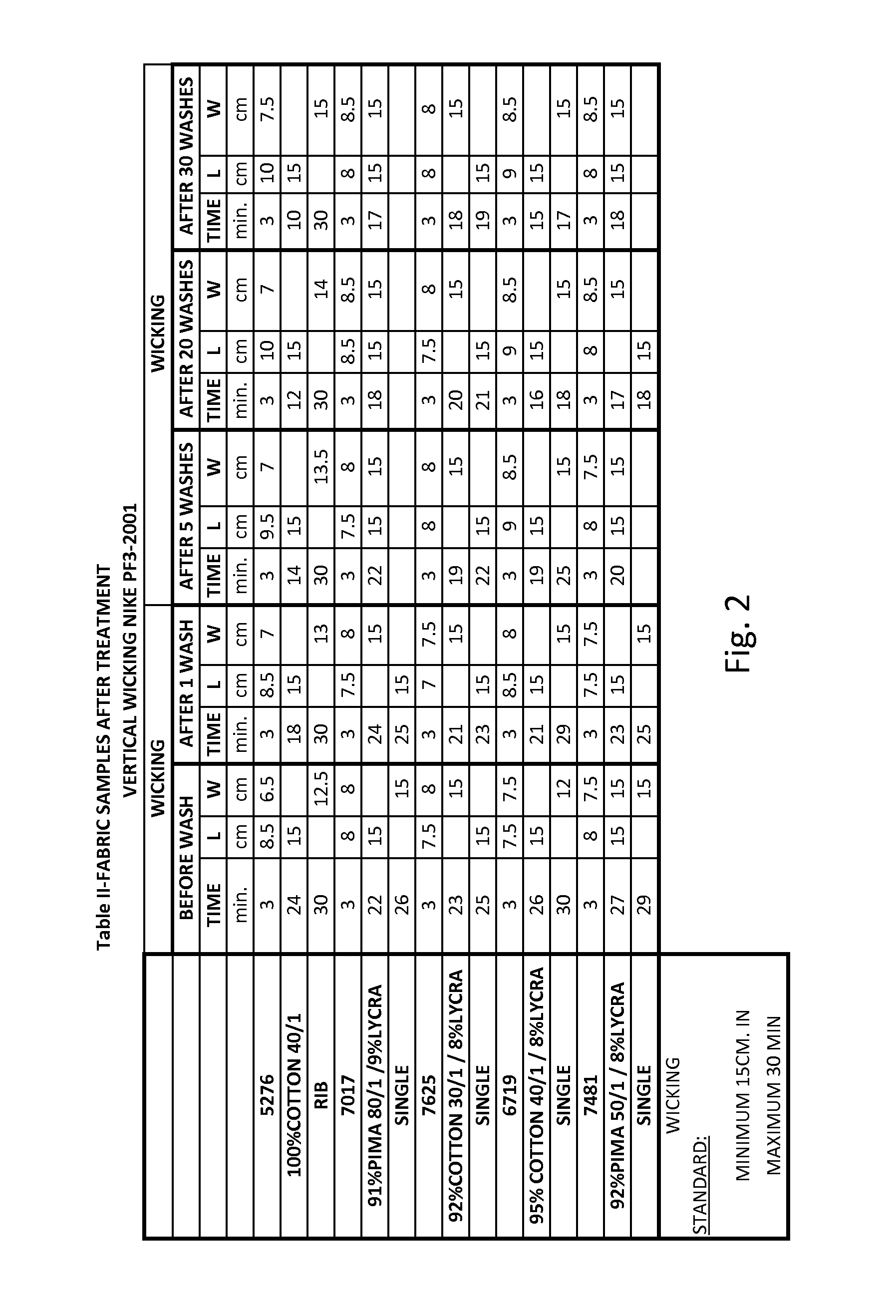 Moisture-management in hydrophilic fibers