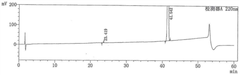 Preparation method and application of hylagolil intermediate 1 and hylagolil intermediate 2