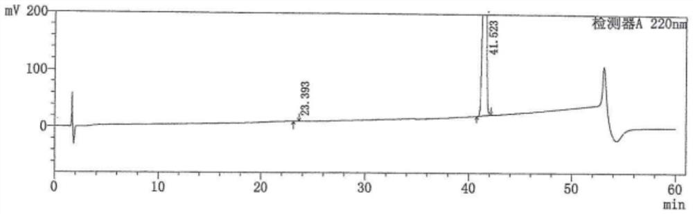 Preparation method and application of hylagolil intermediate 1 and hylagolil intermediate 2