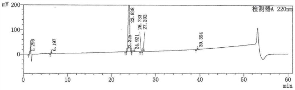 Preparation method and application of hylagolil intermediate 1 and hylagolil intermediate 2