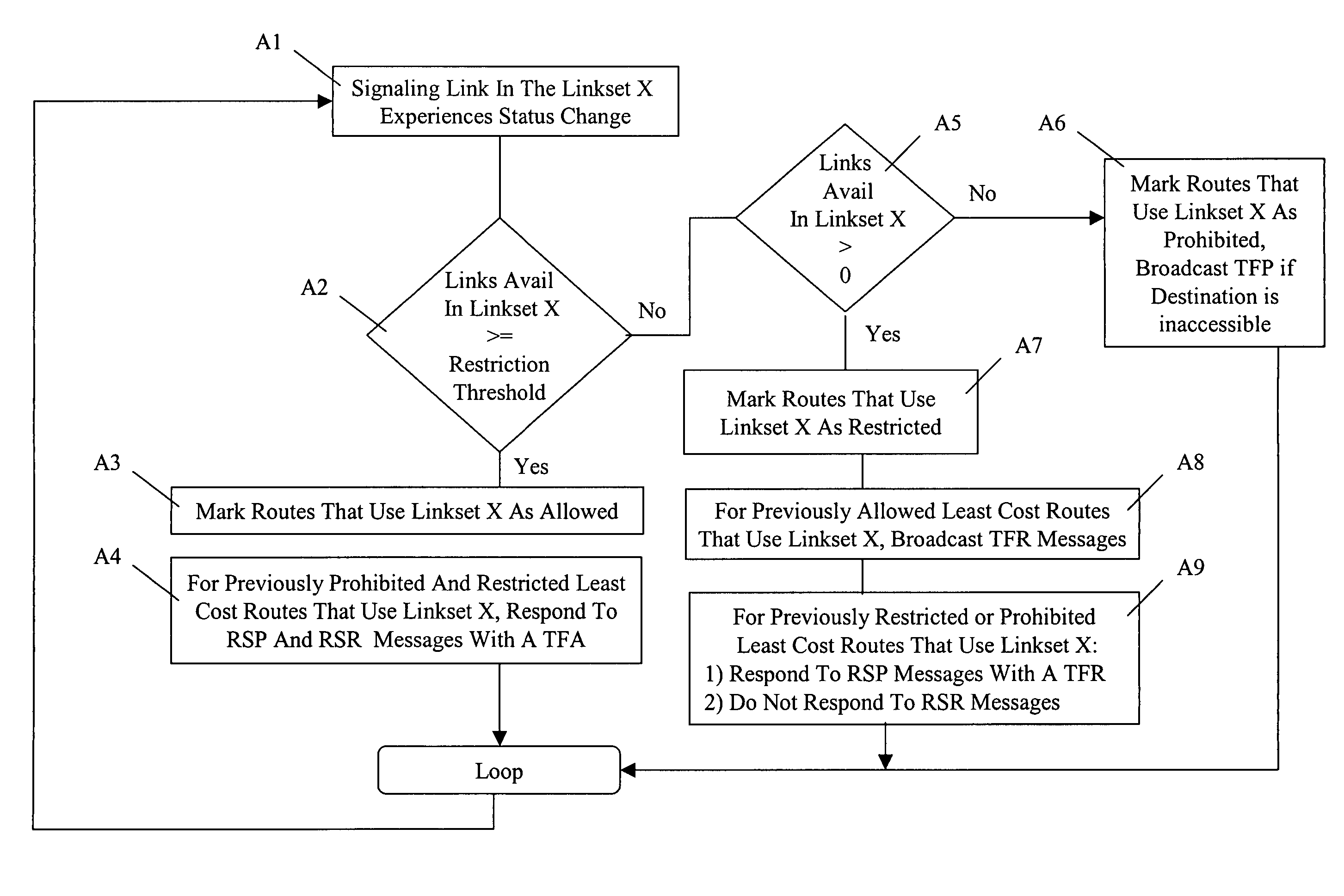 Methods, systems, and computer program products for reducing signaling link congestion