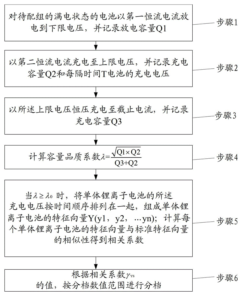 Matching method of lithium ion batteries