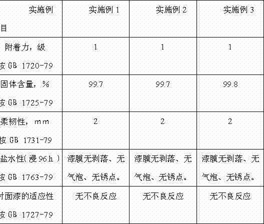 Polyaniline/attapulgite nano-material antirust primer and preparation method thereof