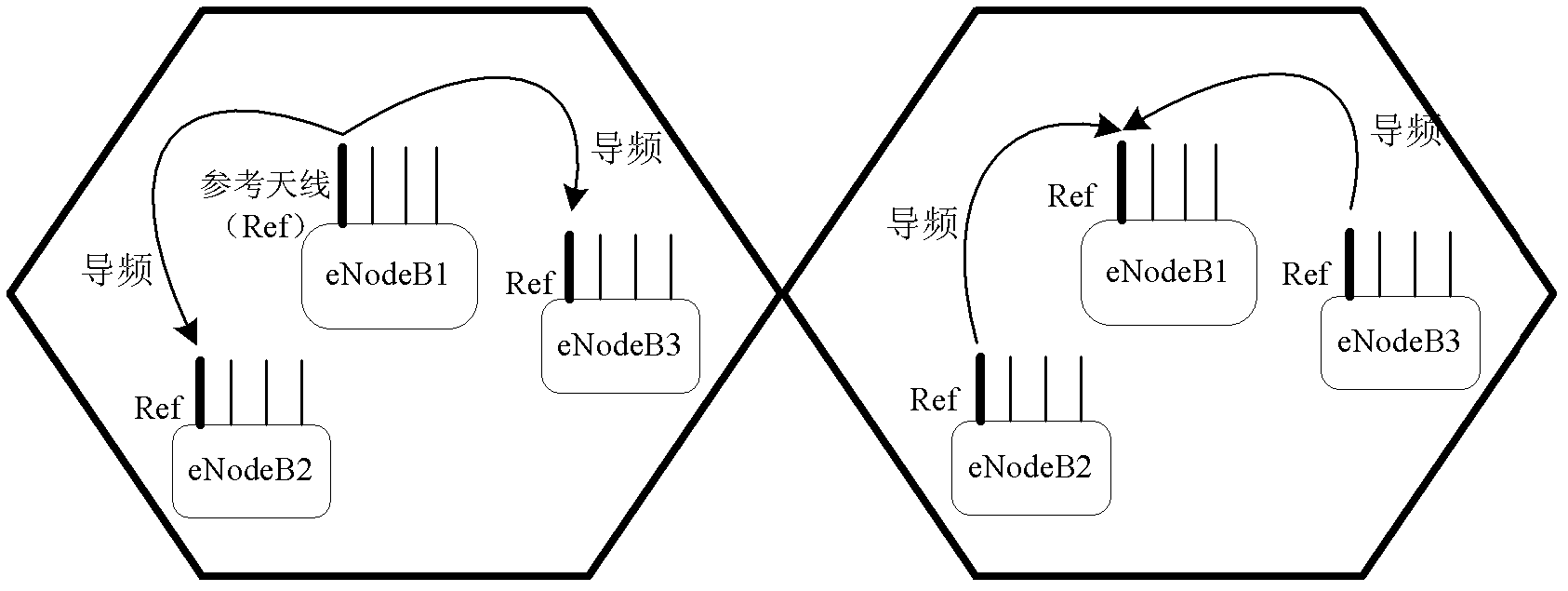 Antenna calibrating method and antenna s calibrating device in time division duplex coordinated multiple point system