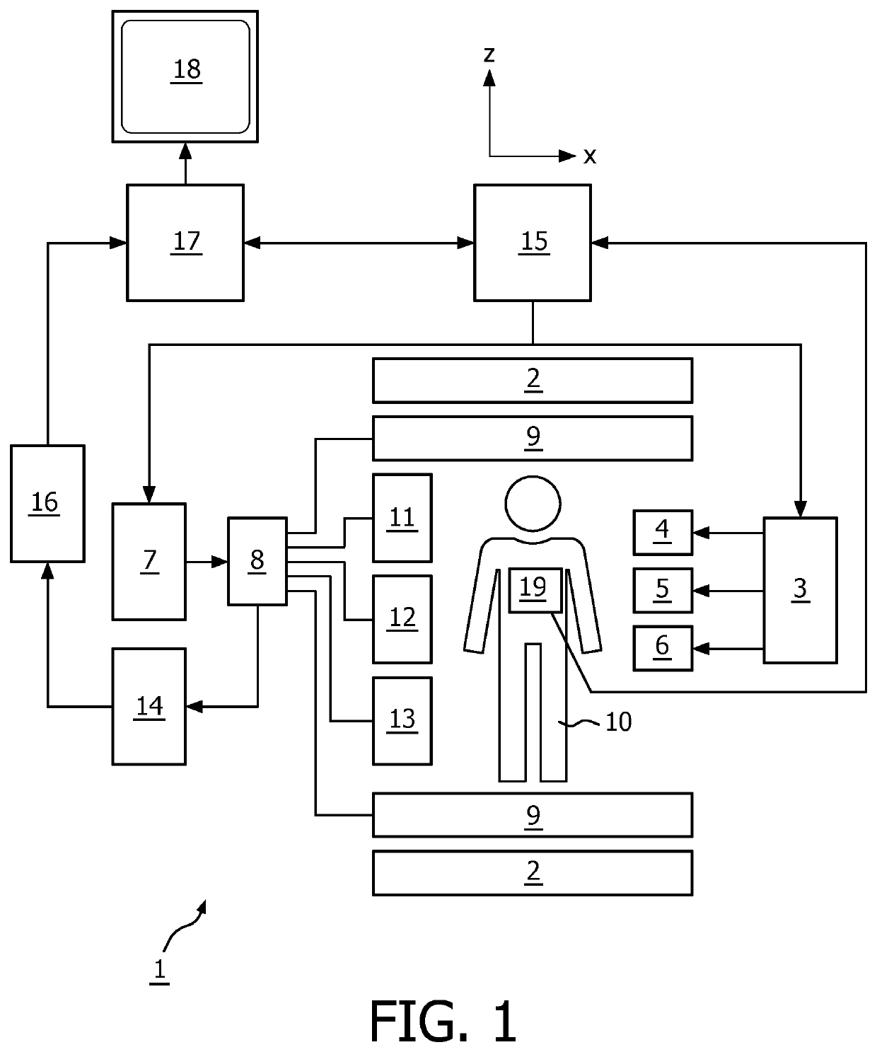 MR data acquisition using physiological monitoring