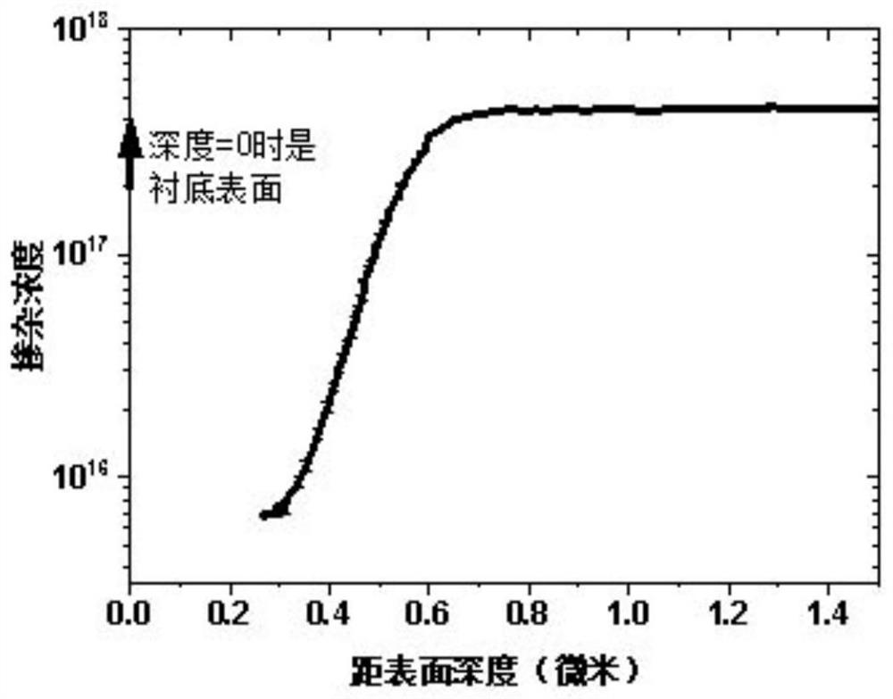 Preparation method of InP nanorod radial homojunction array structure and solar cell