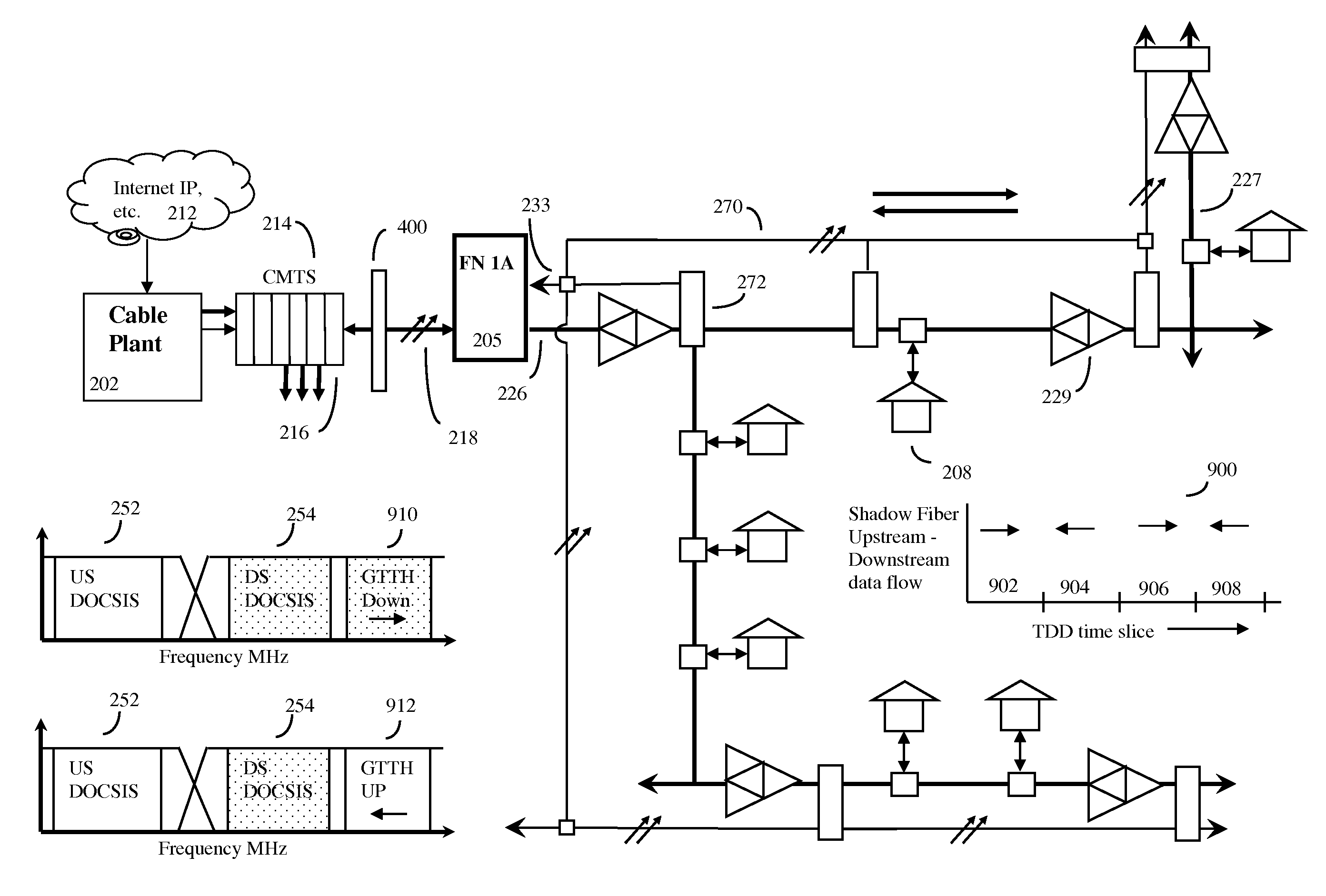 HFC cable system with shadow fiber and coax fiber terminals