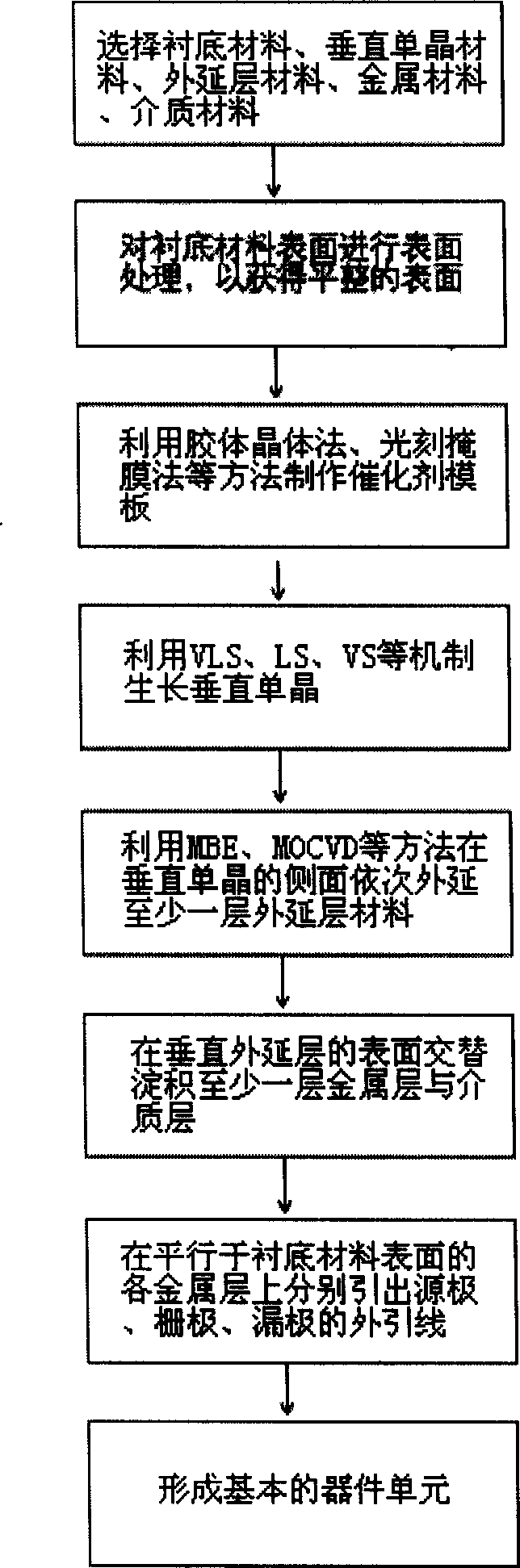 Vertical type wide bandgap semiconductor device structure and making method