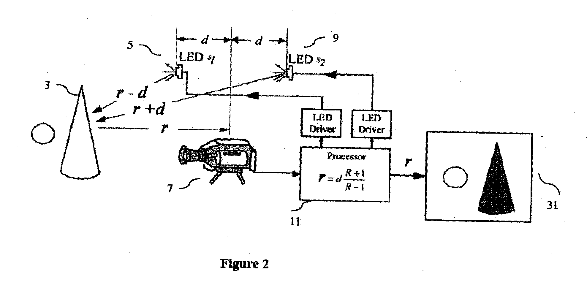 Divergence ratio distance mapping camera