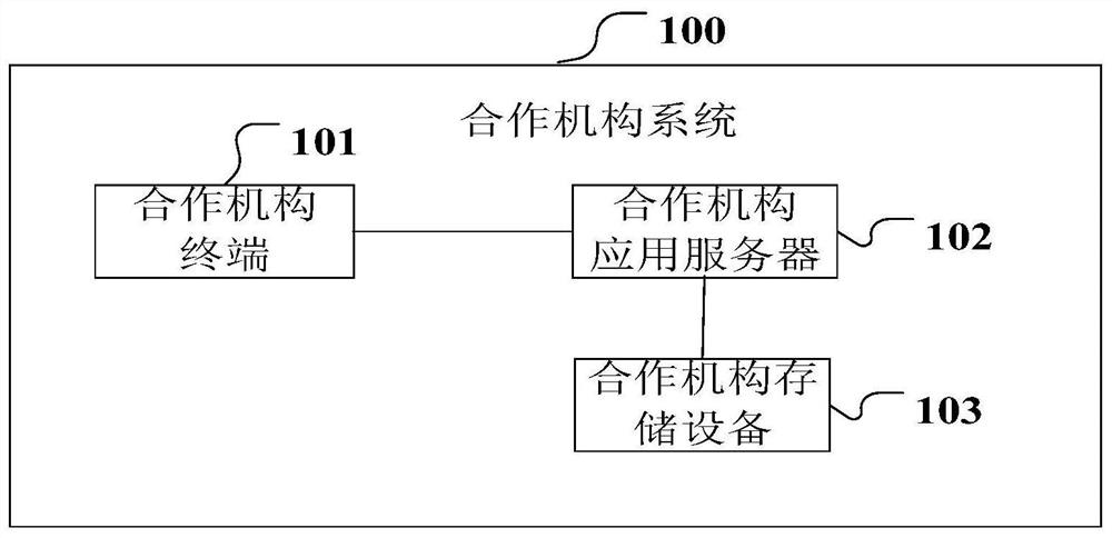 Building rights and interests management system and method based on block chain