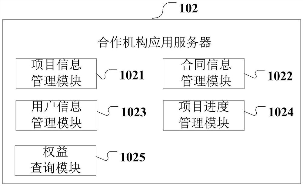 Building rights and interests management system and method based on block chain