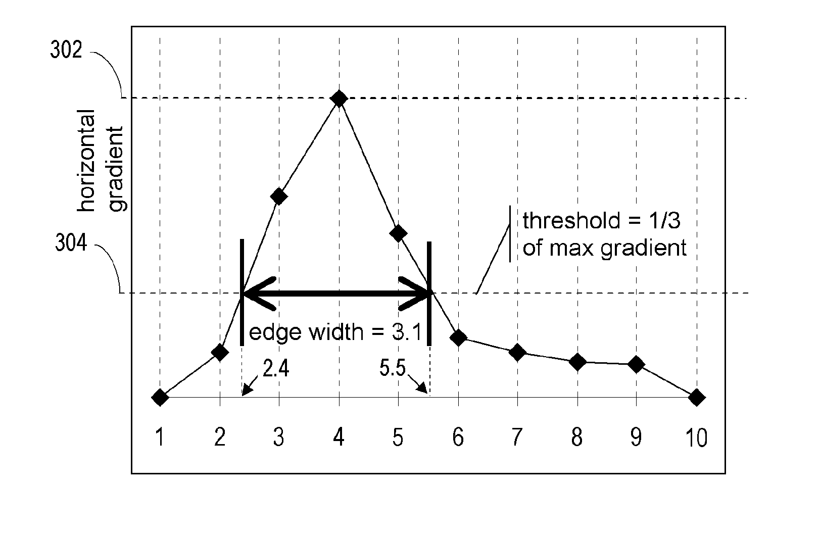 Auto-focus image system