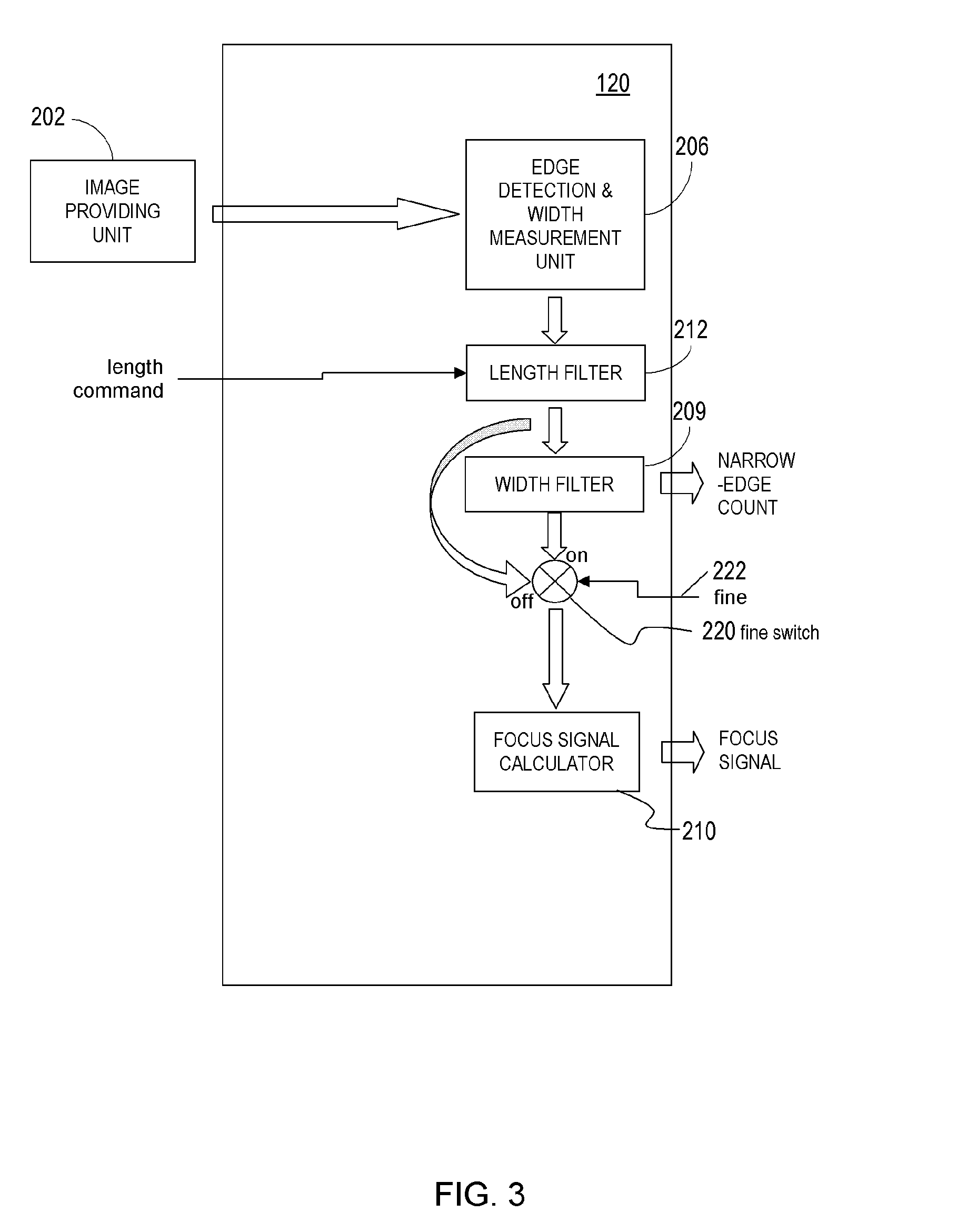 Auto-focus image system