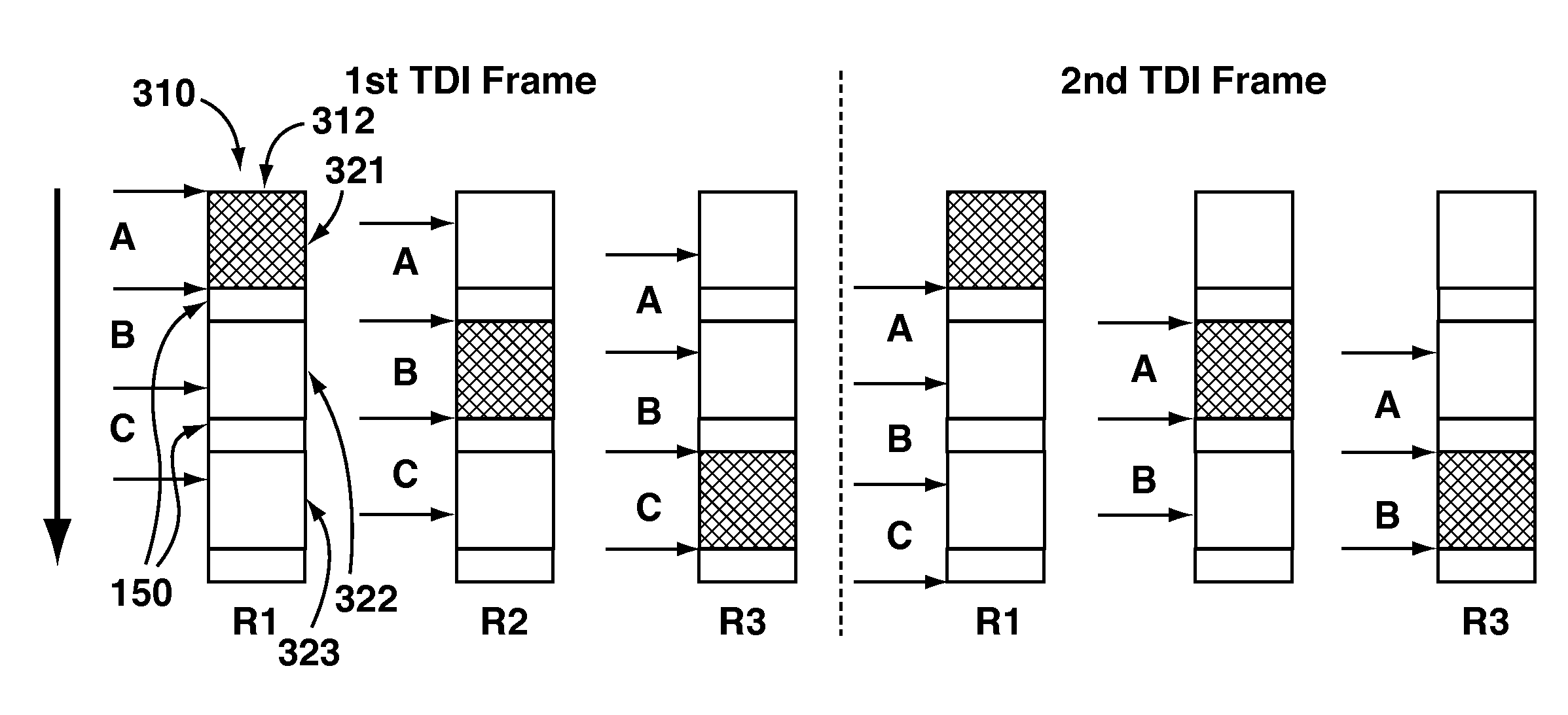 CMOS TDI image sensor with rolling shutter pixels