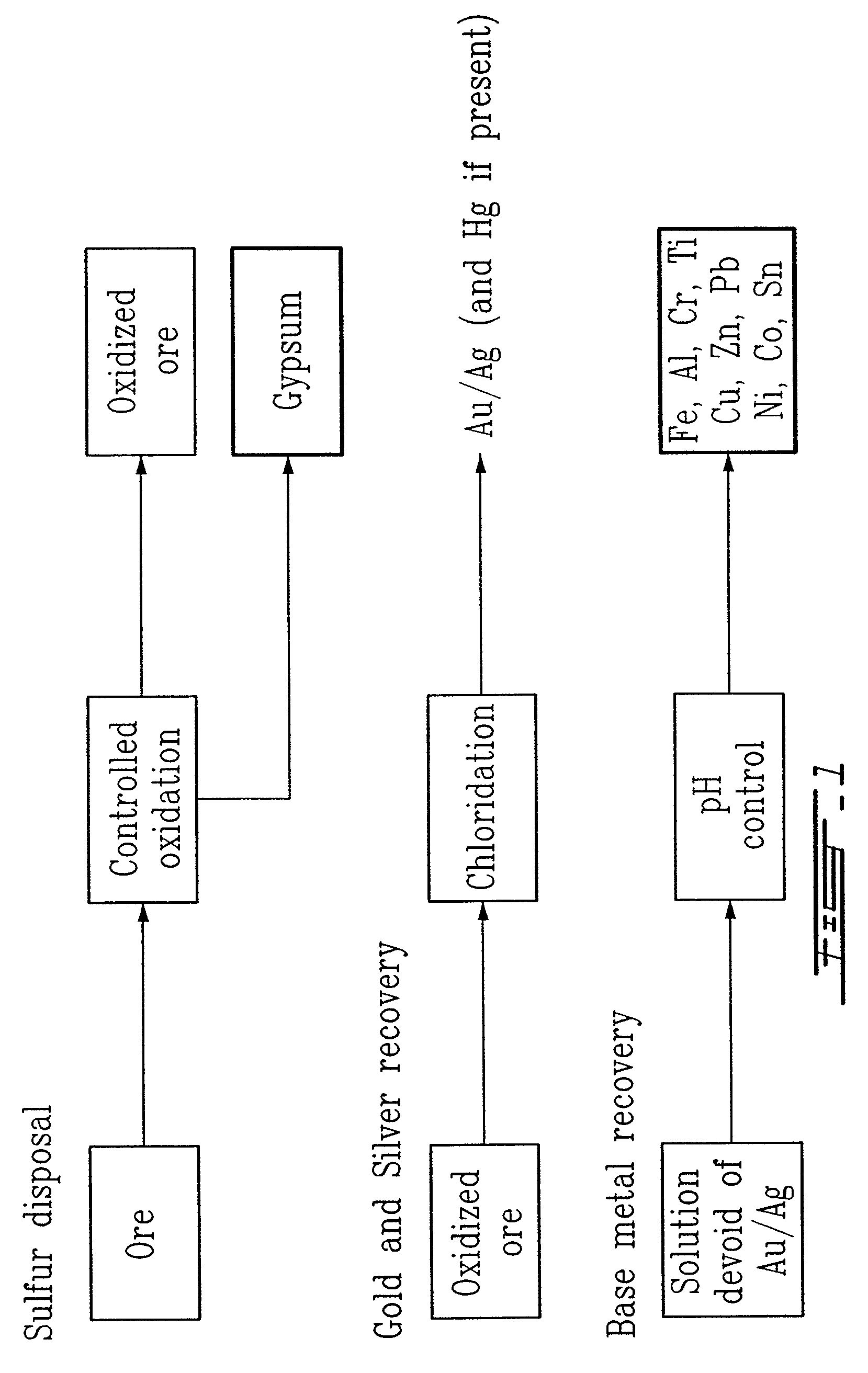 Gold and silver recovery from polymetallic sulfides by treatment with halogens