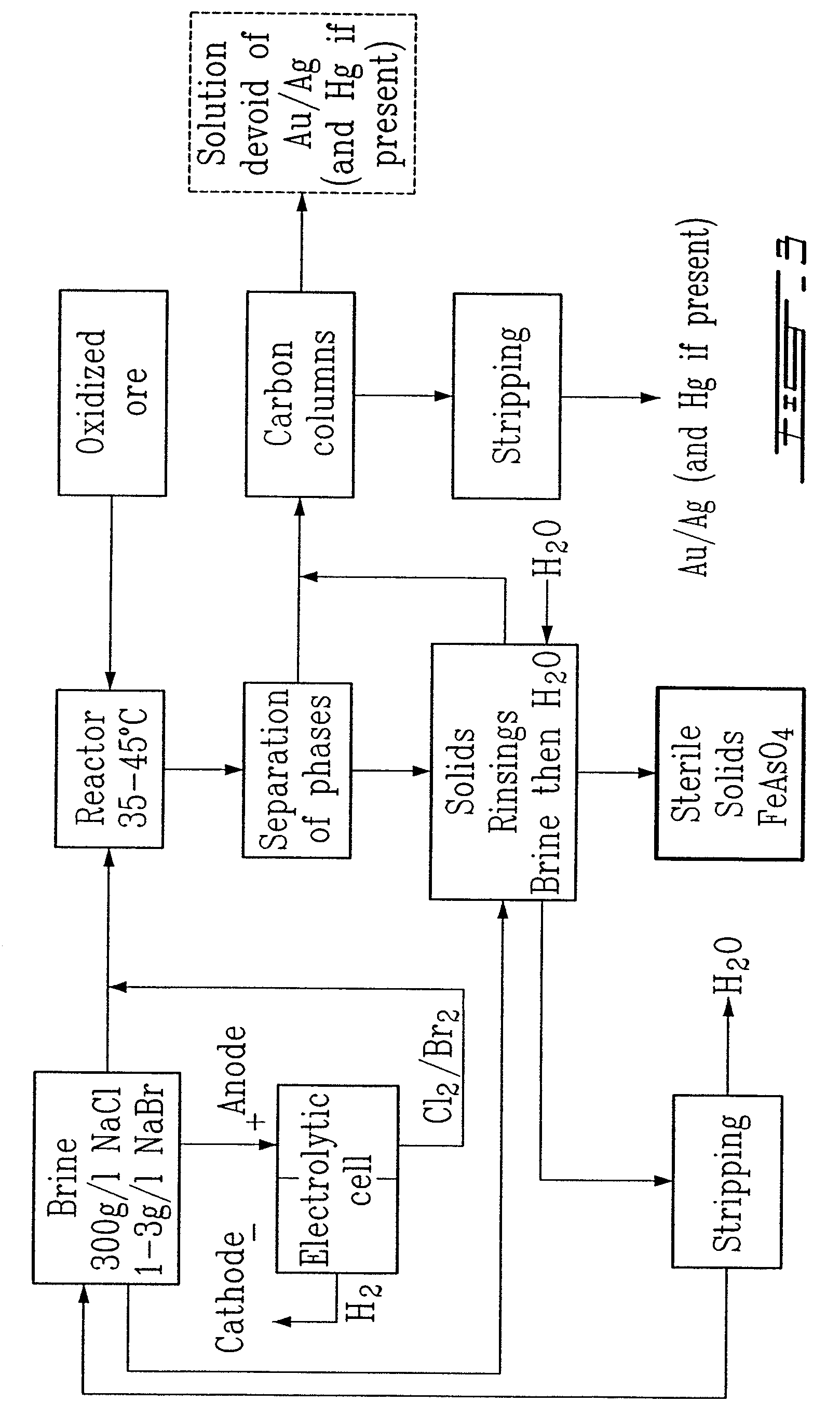 Gold and silver recovery from polymetallic sulfides by treatment with halogens